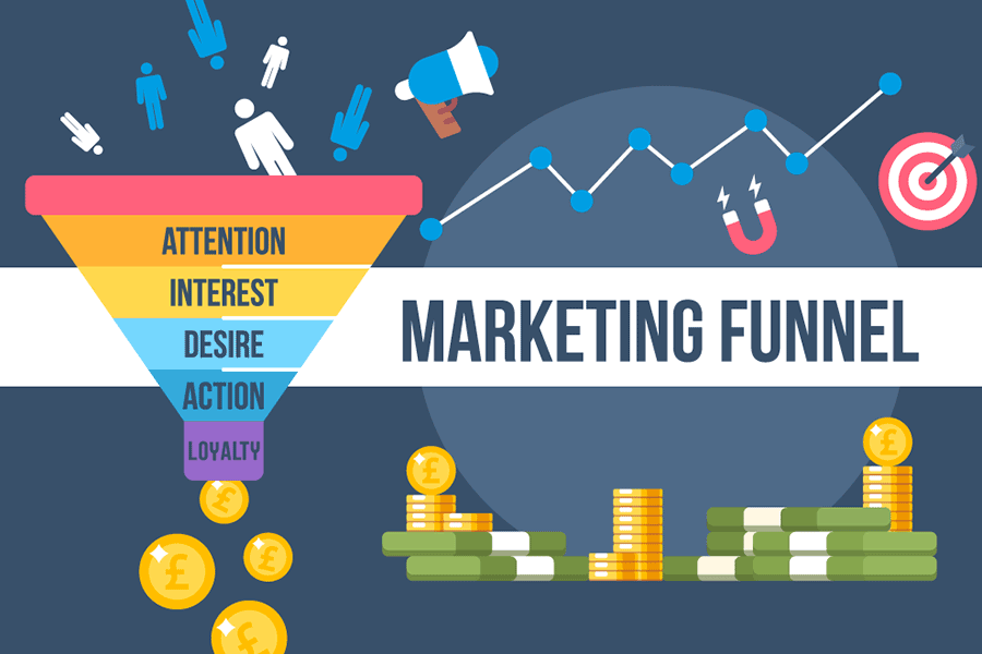 Marketing Funnel