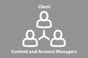 Content And Account Manager