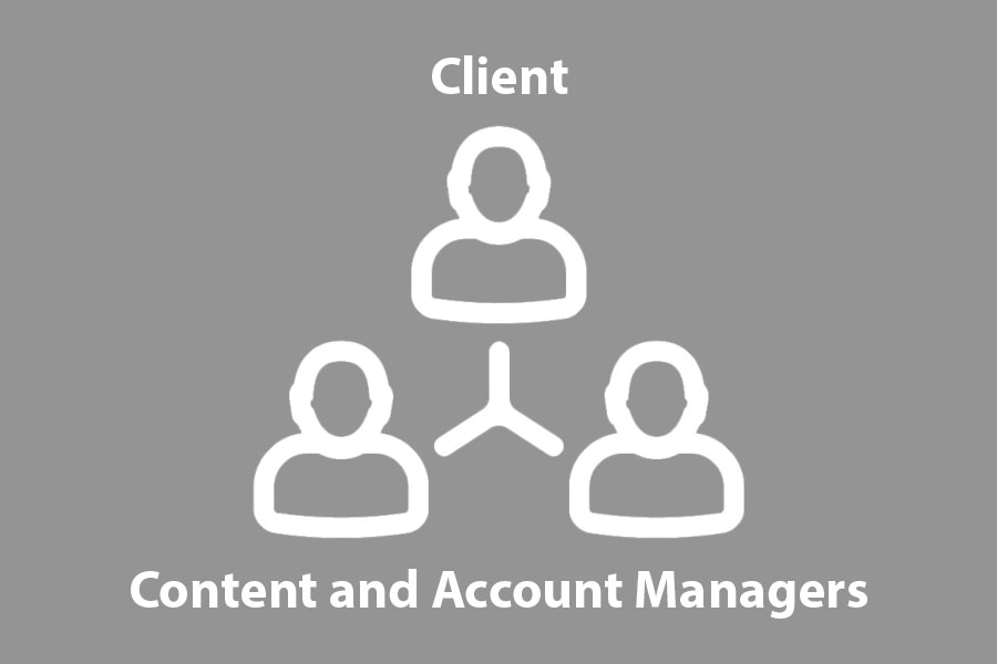 Getting Yourself A Content And Account Manager